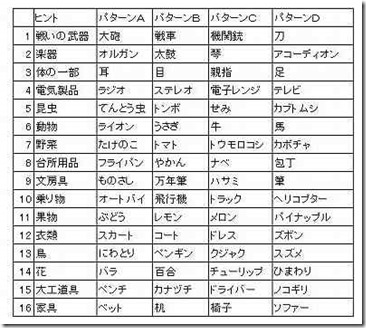 16枚の絵を簡単に覚える方法は 認知症テストの過去問題で合格 ゆうがのお散歩道