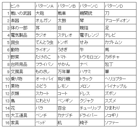 認知症機能検査イラスト一覧表
